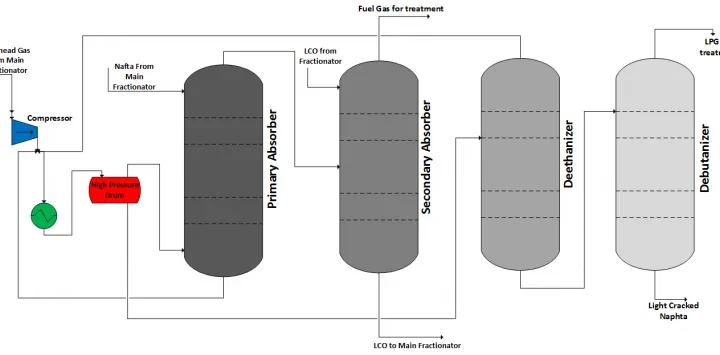 Residue fluid catalytic cracking.